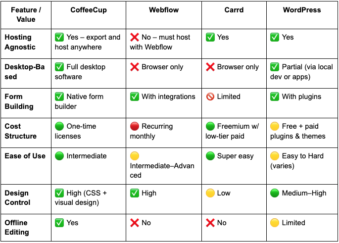 Comparison Table